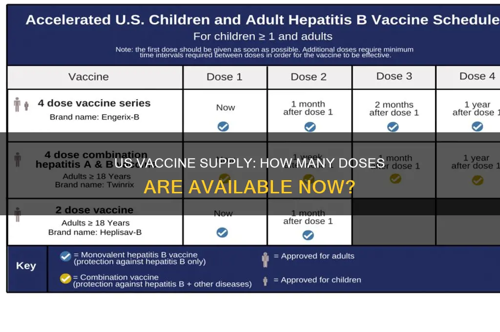 how many does of the vaccine does the us have