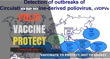 Polio Vaccine Protection: How Many Strains Does It Cover?
