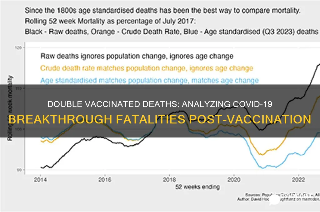 how many double vaccinated have died