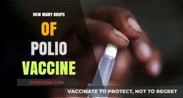 Understanding Polio Vaccine Dosage: How Many Drops Are Needed?