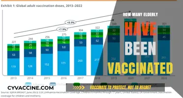 Elderly Vaccination Rates: Tracking Progress and Protecting Our Seniors