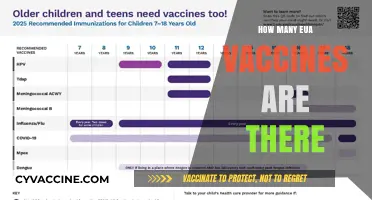 Understanding EUA Vaccines: A Comprehensive Guide to Available Options