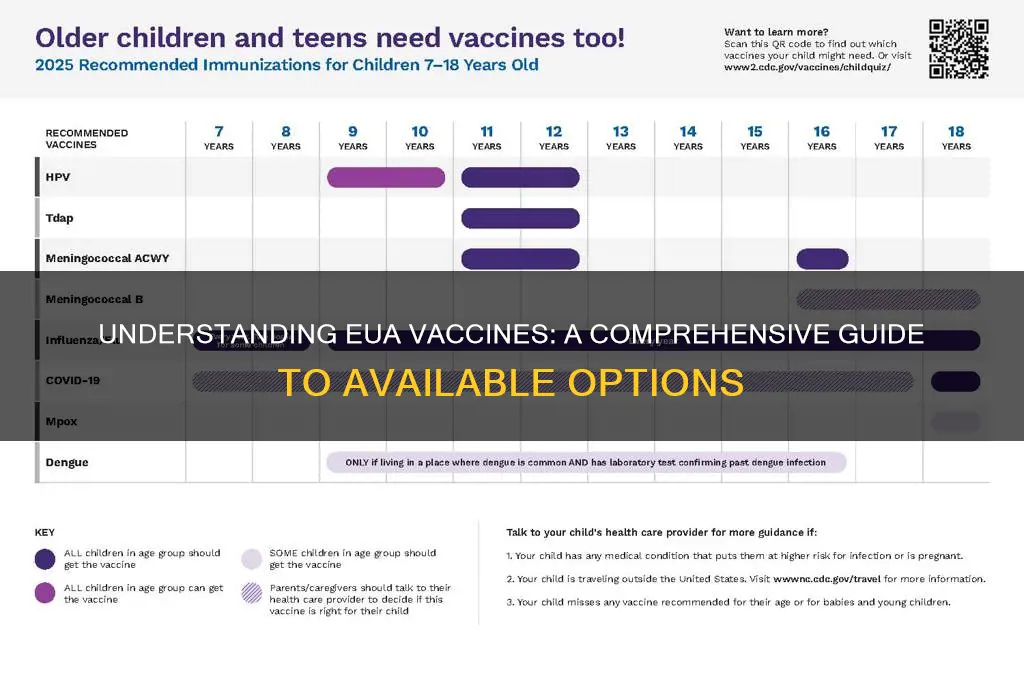how many eua vaccines are there
