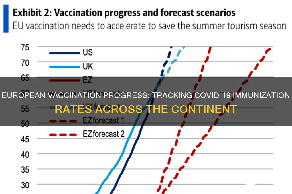 how many europeans have been vaccinated