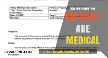 Understanding Medical Exemptions for Vaccines: What You Need to Know