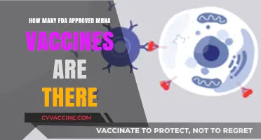 FDA-Approved mRNA Vaccines: Current Count and Key Insights