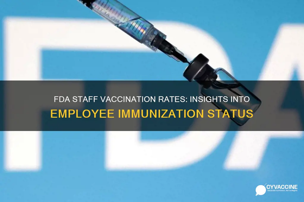 how many fda employees are vaccinated