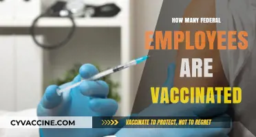 Federal Workforce Vaccination Rates: How Many Employees Are Fully Vaccinated?