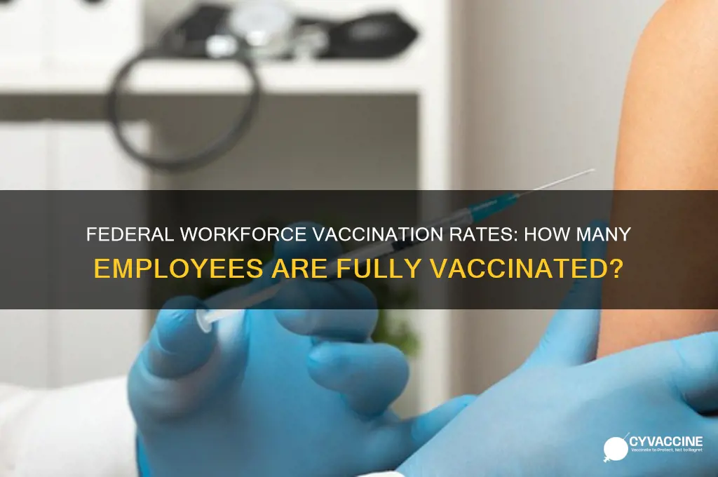 how many federal employees are vaccinated