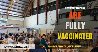 Filipino Vaccination Progress: Tracking Full COVID-19 Immunization Nationwide