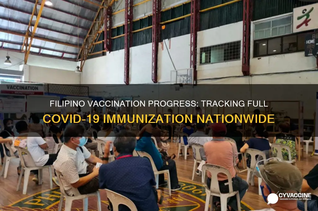 how many filipinos are fully vaccinated
