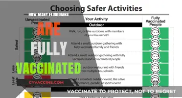 Florida's Vaccination Progress: Tracking Fully Vaccinated Residents in 2023