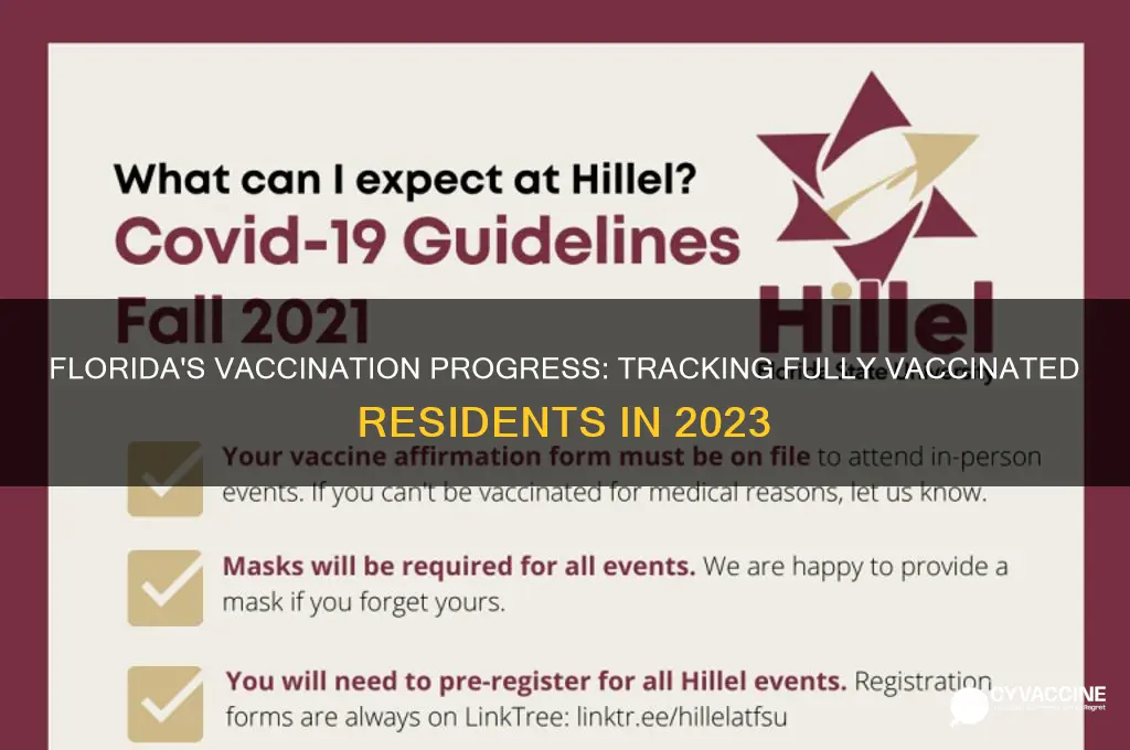 how many floridians are fully vaccinated
