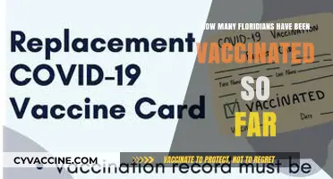 Florida's COVID-19 Vaccination Progress: How Many Residents Are Protected?