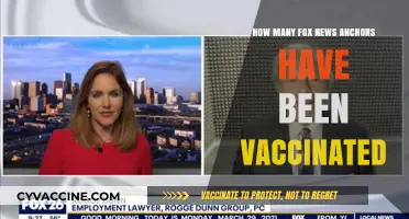 Fox News Anchors and COVID-19 Vaccinations: Who's Received the Shot?