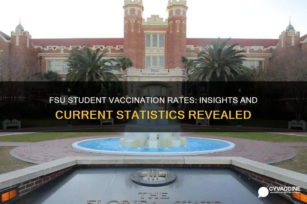 how many fsu students are vaccinated