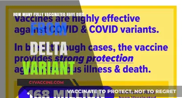 Delta Variant Deaths Among Fully Vaccinated: Unraveling the Facts