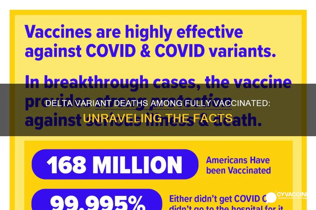 how many fully vaccinated have died from delta variant