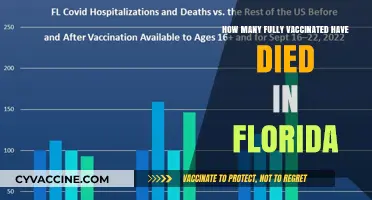 Florida's Vaccinated Fatalities: Unveiling the Numbers and Trends