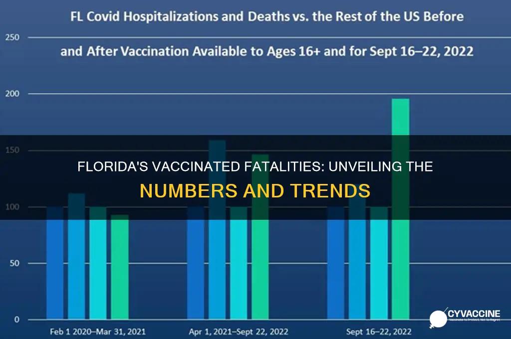how many fully vaccinated have died in florida