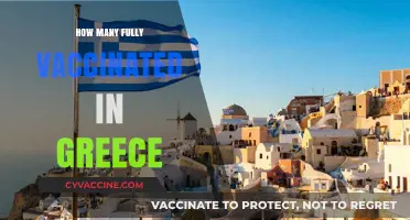 Greece's Vaccination Progress: Tracking the Fully Vaccinated Population