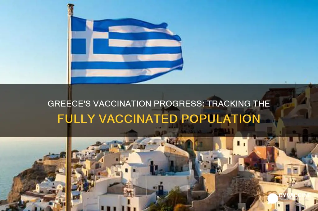 how many fully vaccinated in greece