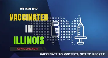 Illinois Vaccination Progress: Tracking Fully Vaccinated Residents and Trends