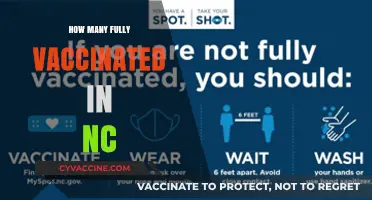 NC's Vaccination Progress: Tracking Fully Vaccinated Residents in North Carolina