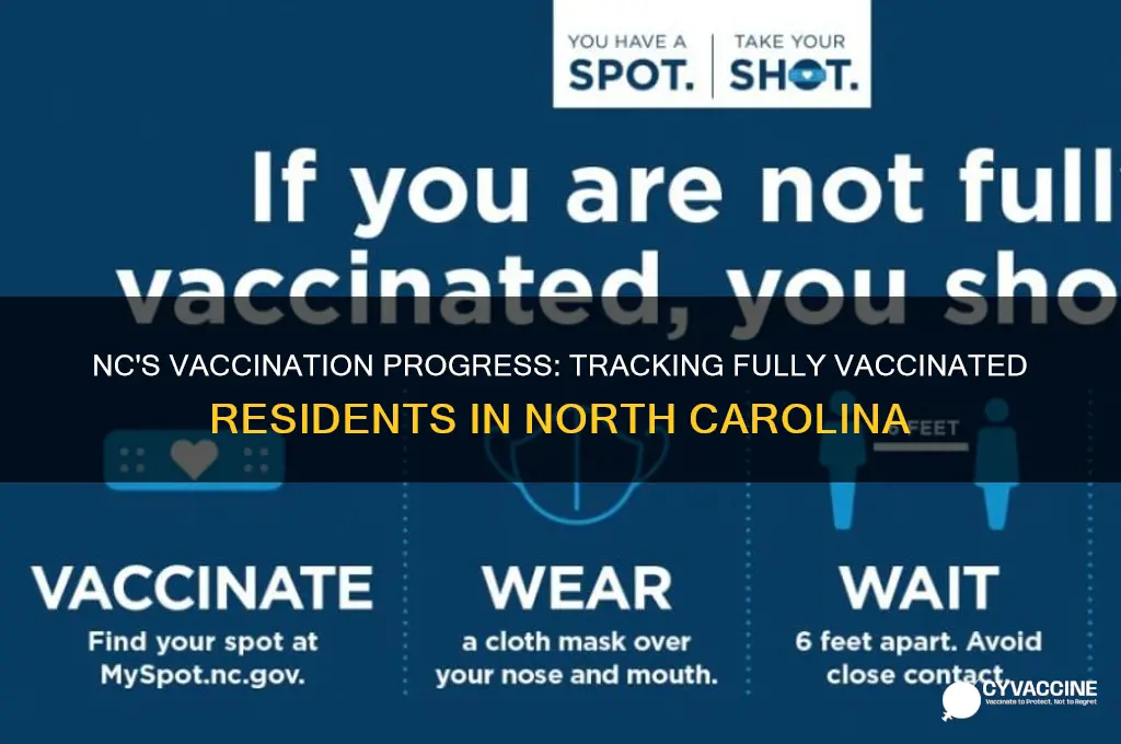 how many fully vaccinated in nc