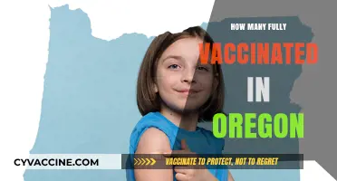 Oregon's Vaccination Progress: Tracking Fully Vaccinated Residents in 2023