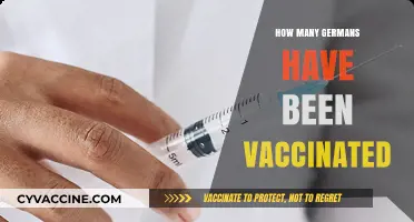 German Vaccination Progress: Tracking COVID-19 Immunization Rates Nationwide