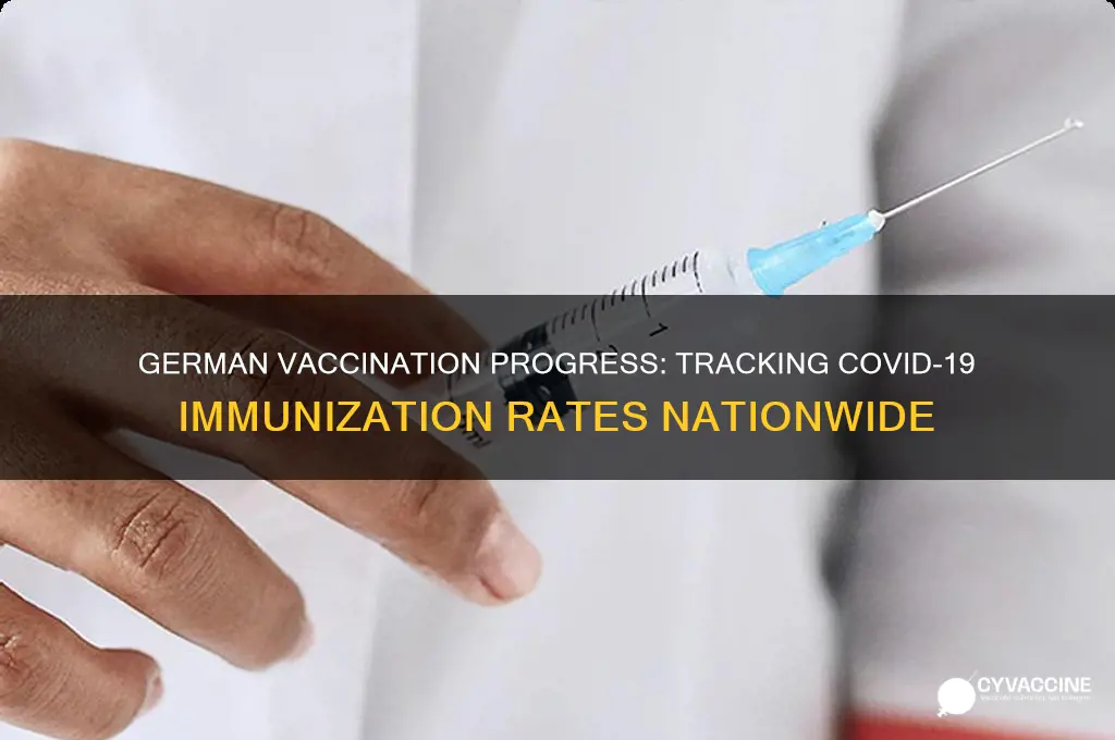 how many germans have been vaccinated