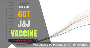 J&J Vaccine Distribution: Tracking How Many Received the Single-Dose Shot
