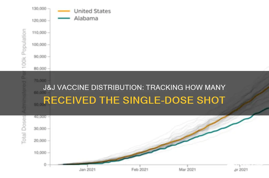 how many got j&j vaccine