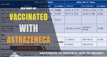 AstraZeneca Vaccination Numbers: How Many Received the COVID-19 Shot?