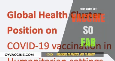 Global COVID-19 Vaccination Progress: How Many Have Received Doses So Far?