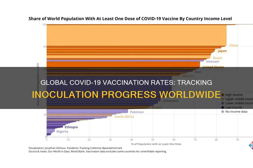 how many has had the vaccine