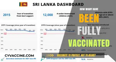 Global Vaccination Progress: Tracking Fully Vaccinated Individuals Worldwide