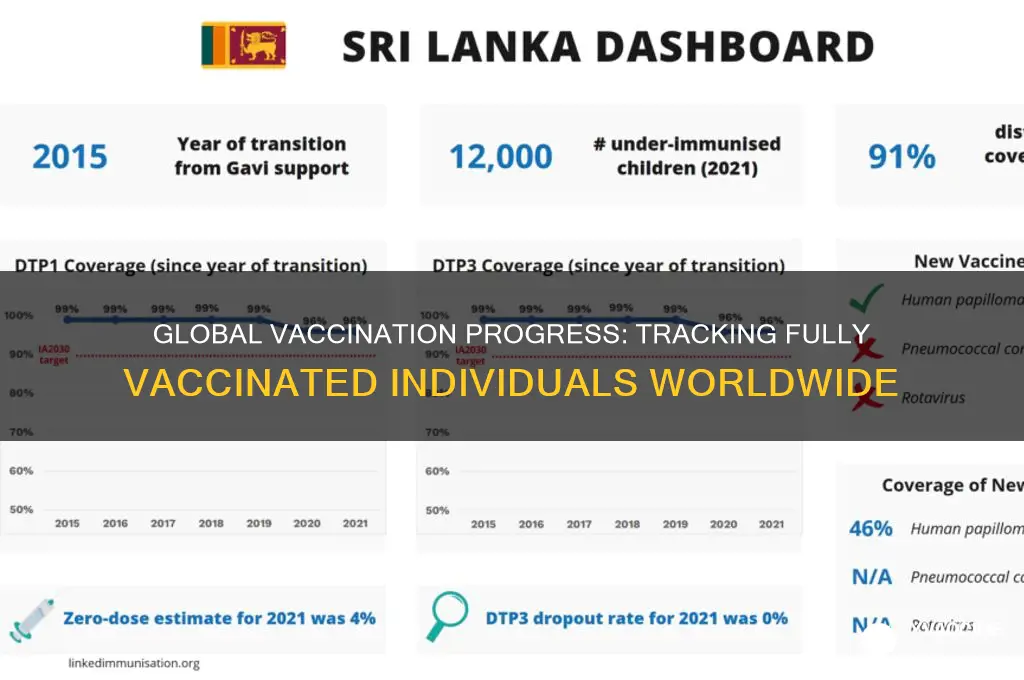 how many have been fully vaccinated