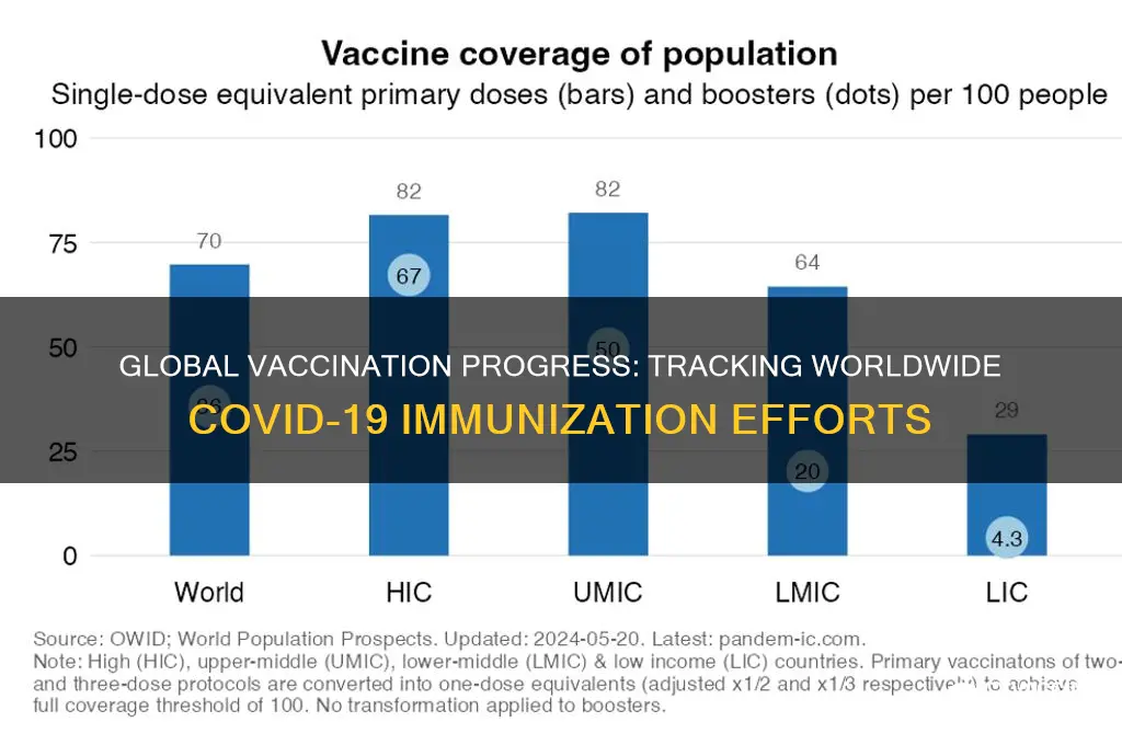 how many have been vaccinated around the world