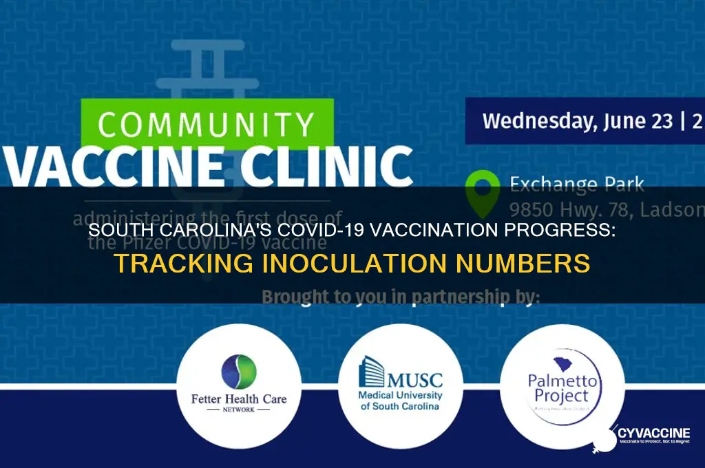 how many have been vaccinated in south carolina