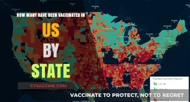 US Vaccination Progress: State-by-State Breakdown of Inoculated Residents