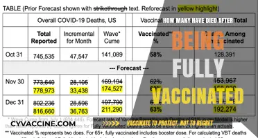 Fully Vaccinated Deaths: Unraveling the Facts and Figures