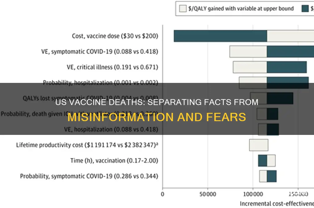 how many have died from vaccine in us