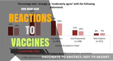 Understanding Vaccine Reactions: How Common Are They Really?
