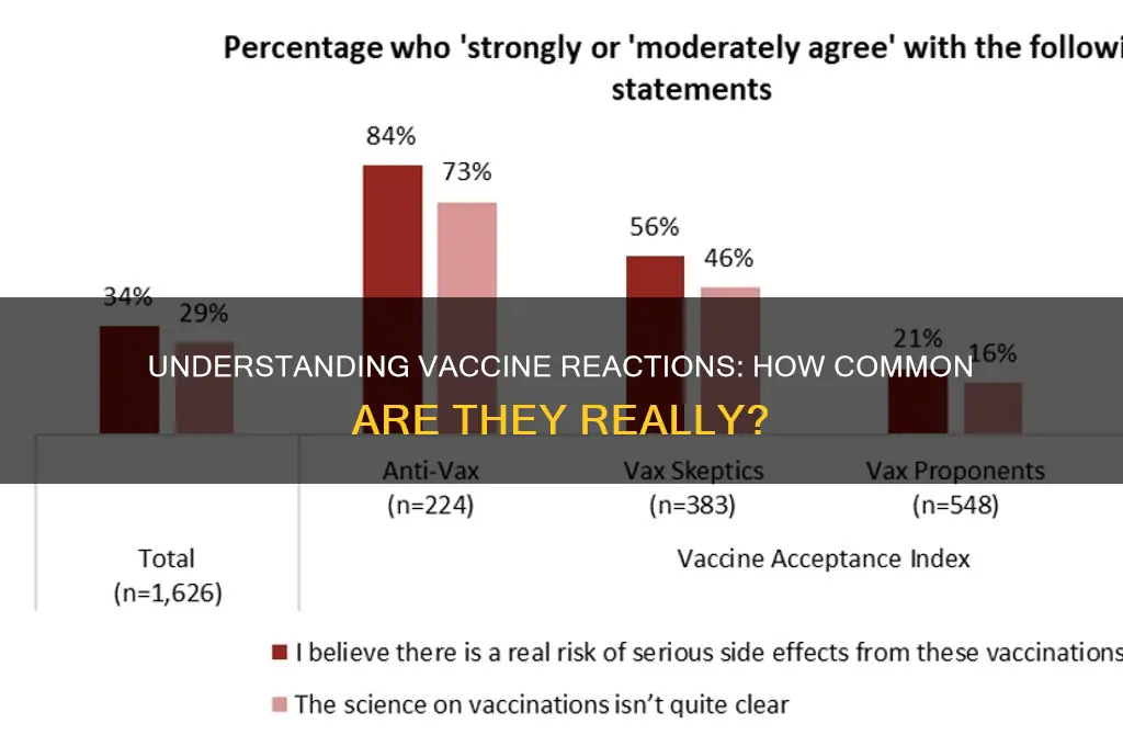 how many have reactions to vaccines
