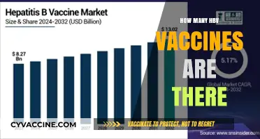 Exploring the Variety of Available HBV Vaccines and Their Uses