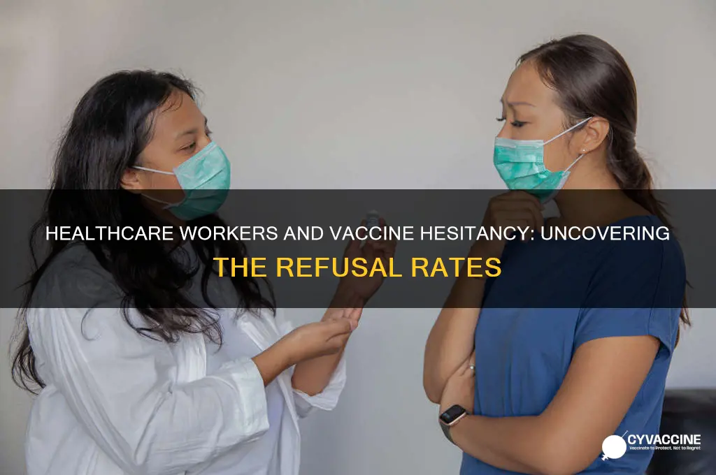 how many healthcare workers refuse vaccine