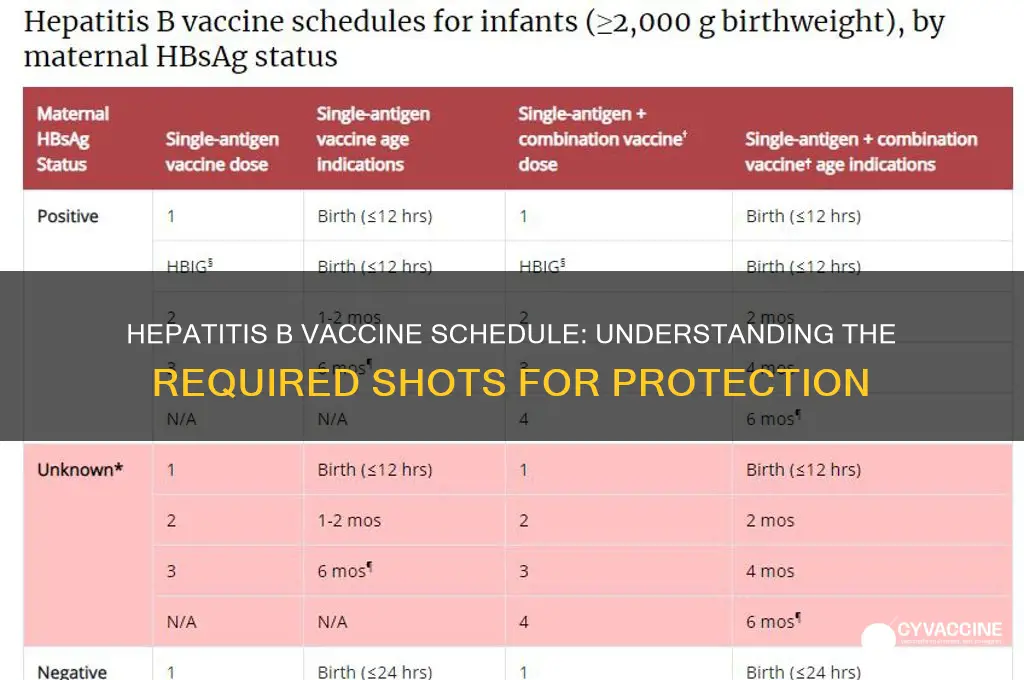 how many hepatitis b vaccine shots