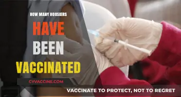 Tracking Indiana's Vaccination Progress: How Many Hoosiers Are Protected?